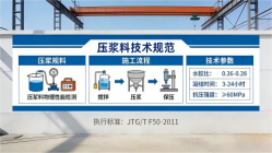 西畴本地工厂讲解：说一遍公路压浆料和铁路压浆料的区别