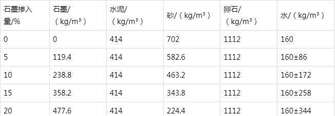西畴防静电水泥砂浆怎么做(附配比及施工方法)